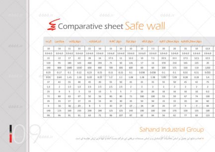  طراحی کاتالوگ شرکت safewall