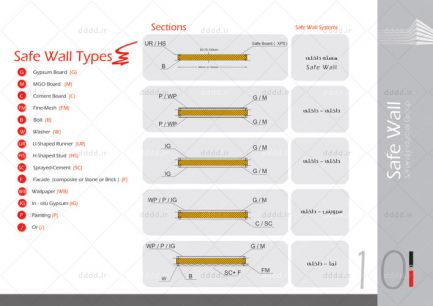  طراحی کاتالوگ شرکت safewall