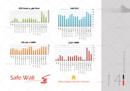  طراحی کاتالوگ شرکت safewall