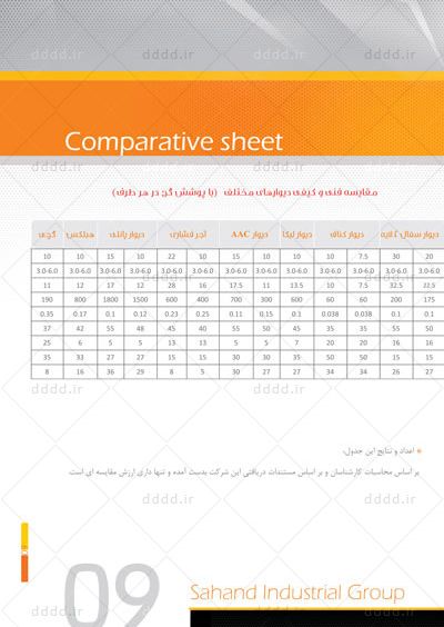  طراحی کاتالوگ شرکت سهند