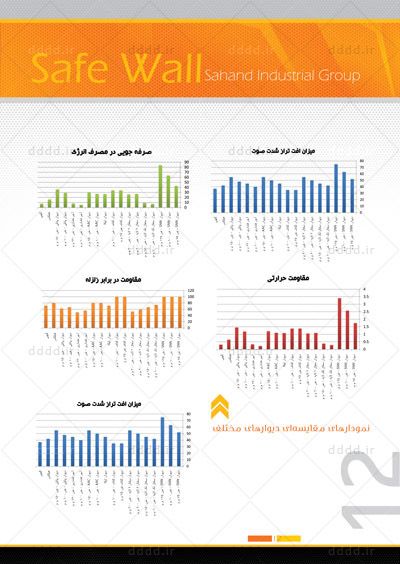  طراحی کاتالوگ شرکت سهند