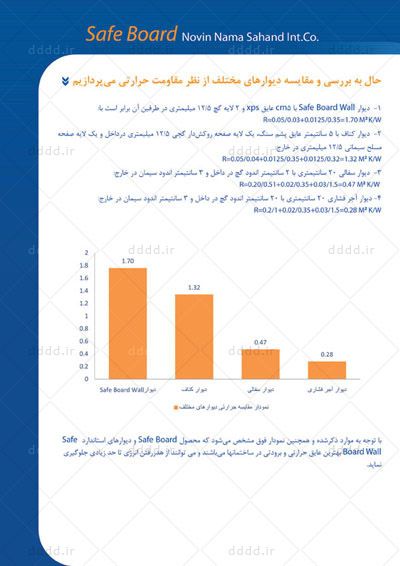  طراحی کاتالوگ شرکت دیوارهای سهند