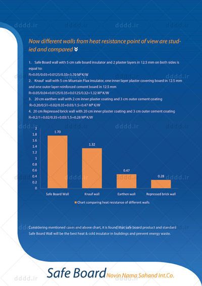  طراحی کاتالوگ شرکت دیوارهای سهند