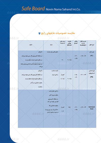  طراحی کاتالوگ شرکت دیوارهای سهند