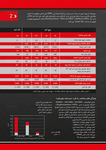  طراحی کاتالوگ شرکت آراد ، برند سوپرفیت