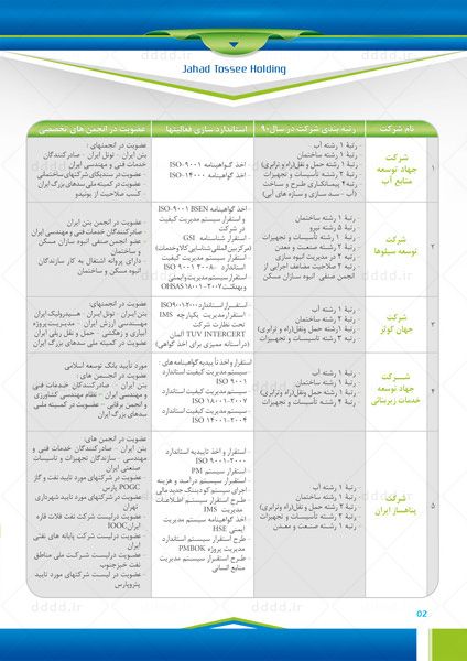  طراحی کاتالوگ سازمان جهاد توسعه